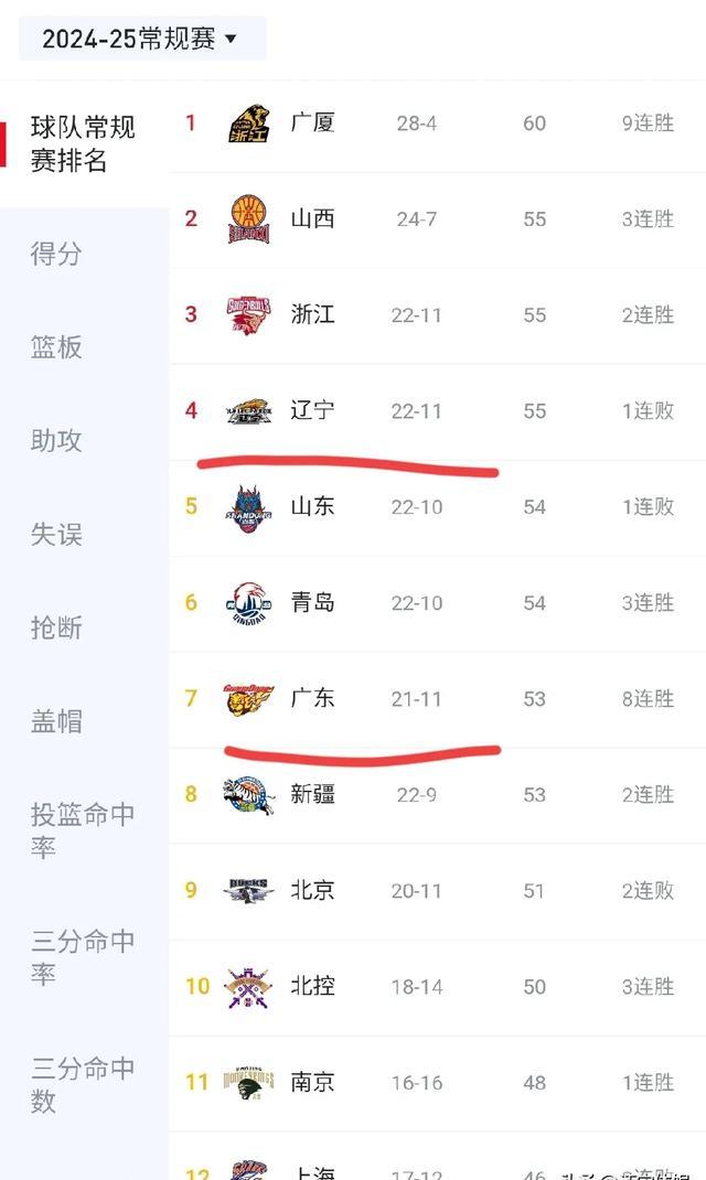 风云突变勒沃库森关键时刻调整名单,CBA季后赛版图或变,管理层满意,赛程密集仍需轮换(cba季后赛对阵图2024最新消息最新)-开云